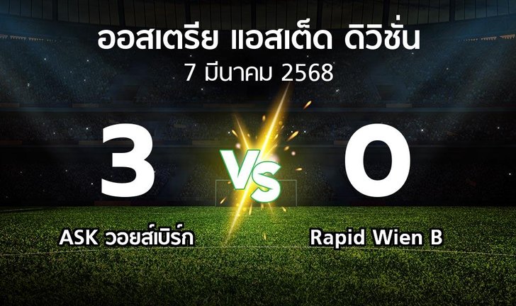 bg score