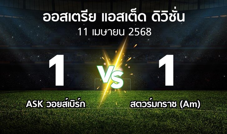 bg score