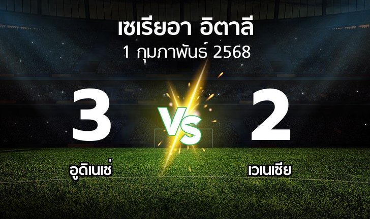 bg score