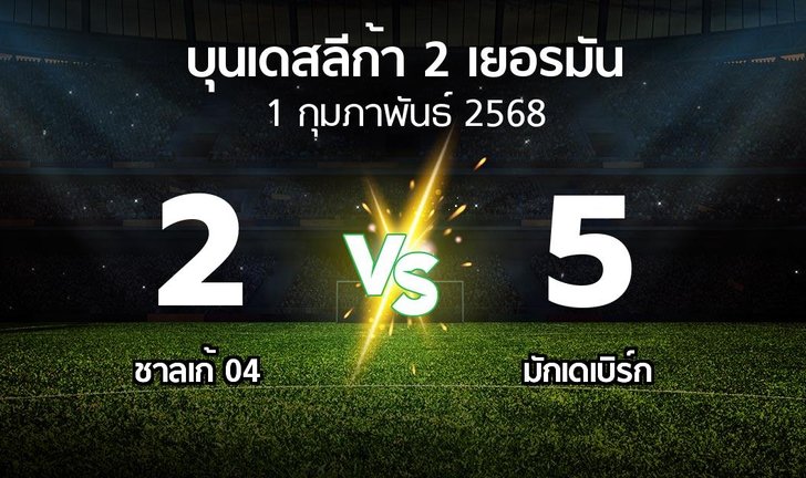 bg score