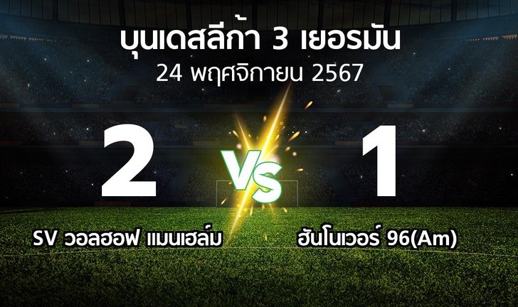 bg score