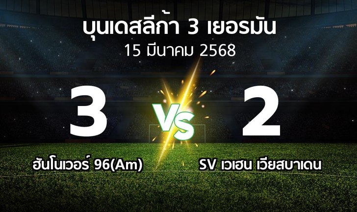 bg score