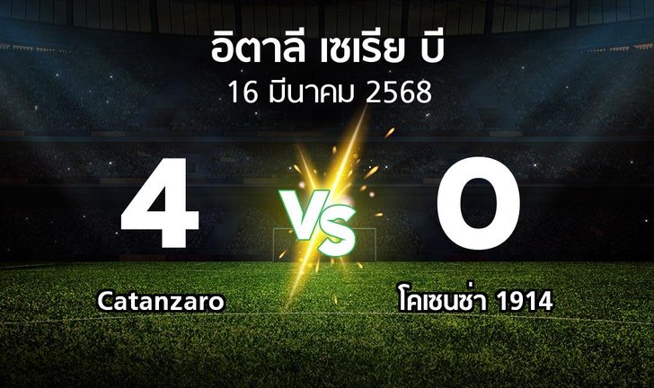 bg score