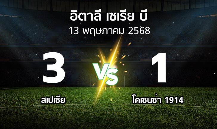 bg score