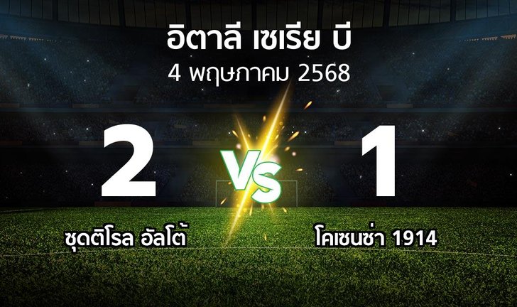 bg score