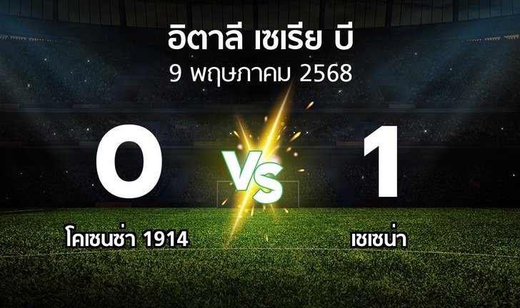bg score