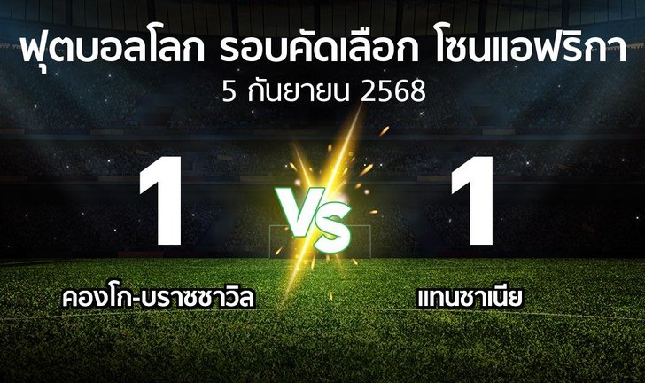 bg score