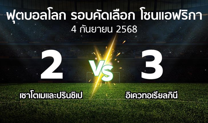 bg score
