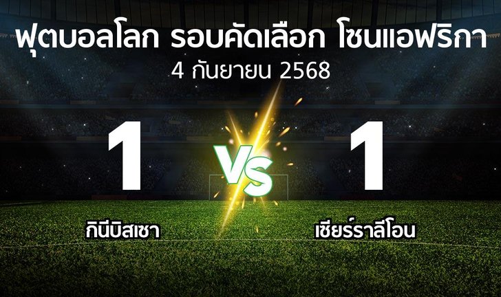 bg score