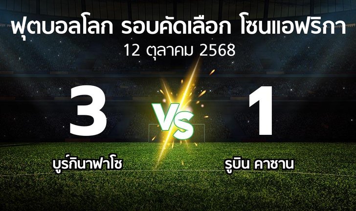 bg score