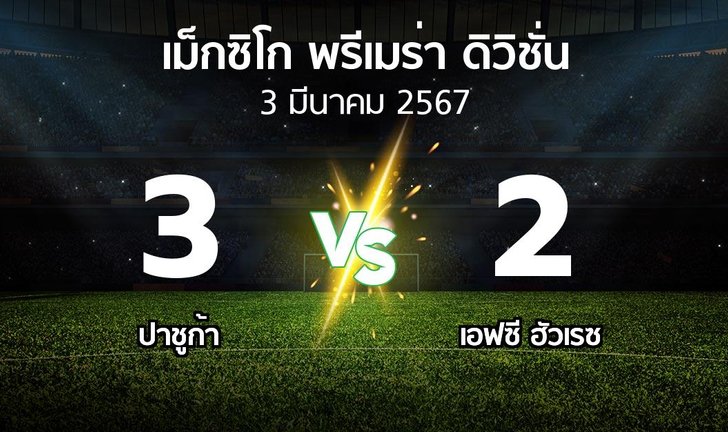 bg score
