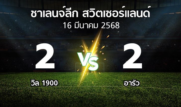 bg score