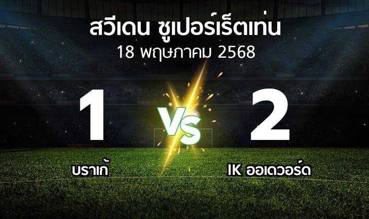 bg score