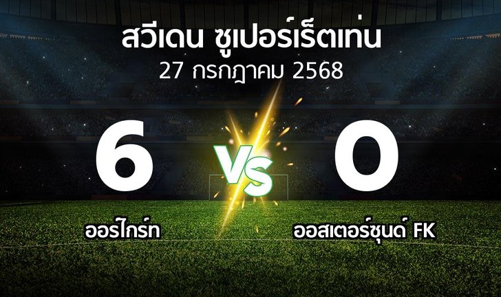 bg score