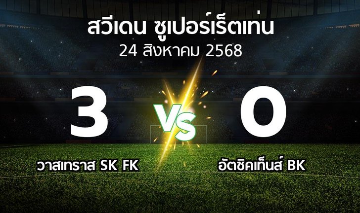 bg score
