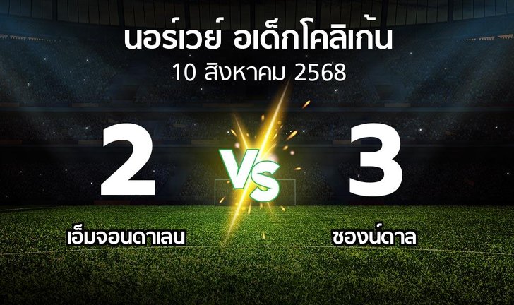bg score