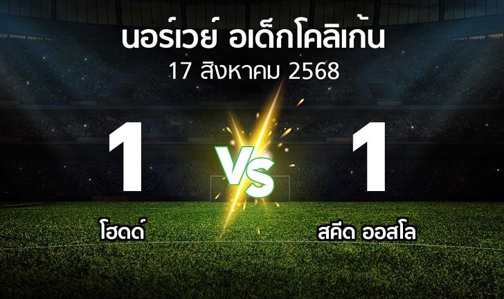 bg score