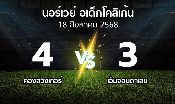 bg score