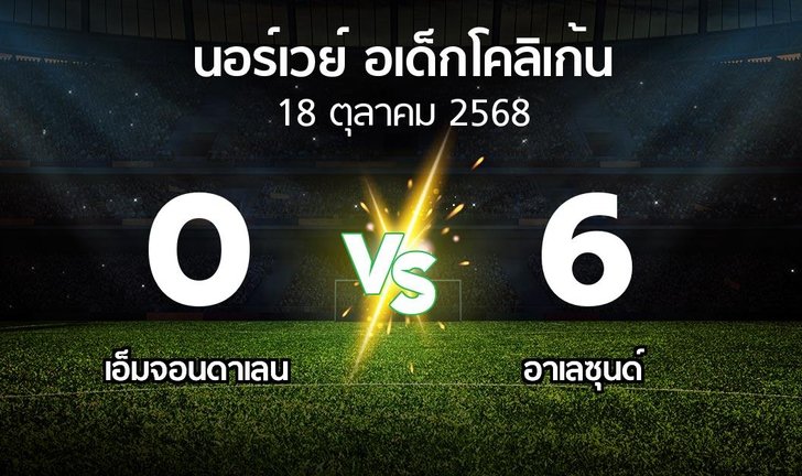 bg score