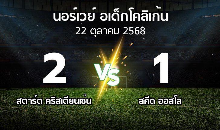 bg score