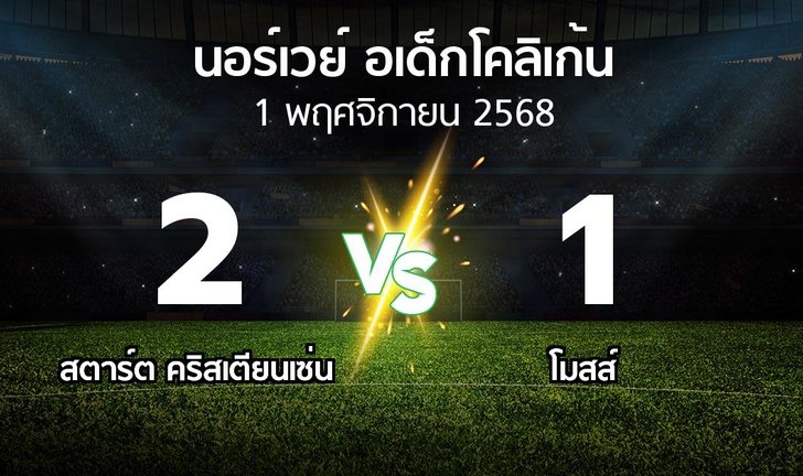 bg score