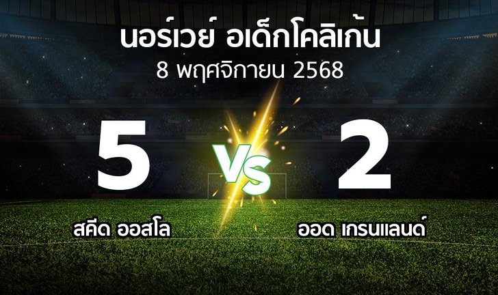 bg score
