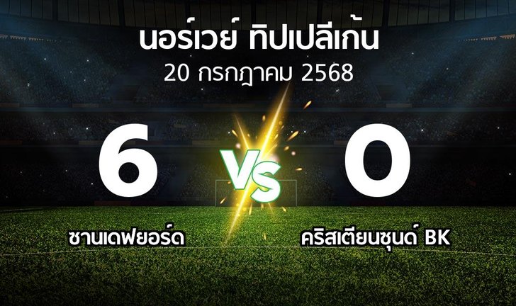 bg score