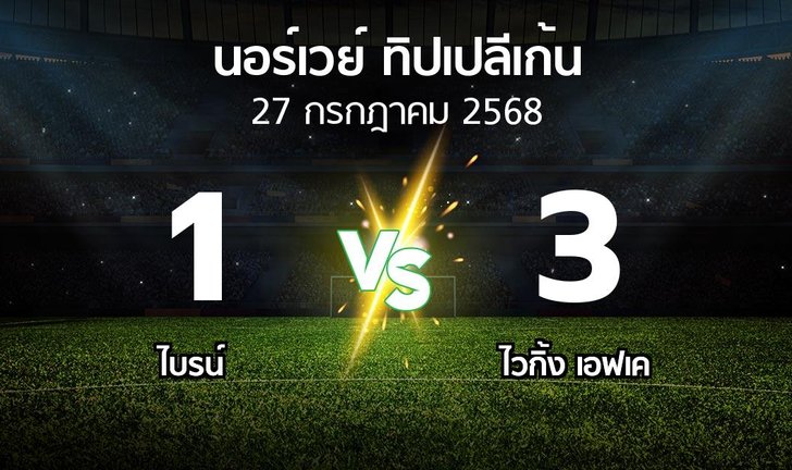 bg score