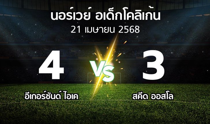 bg score