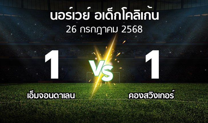 bg score