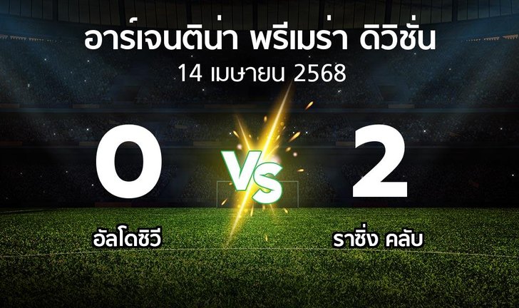 bg score