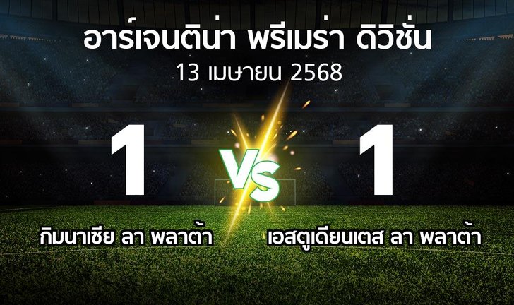 bg score