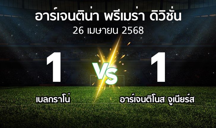 bg score