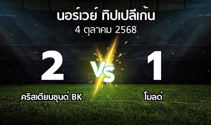 bg score