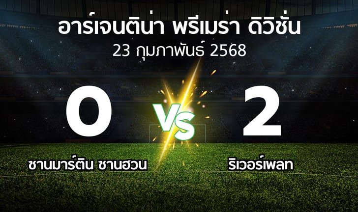 bg score