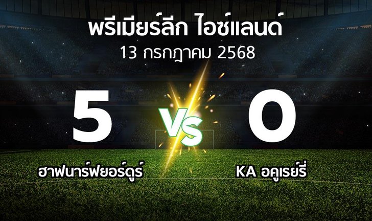 bg score