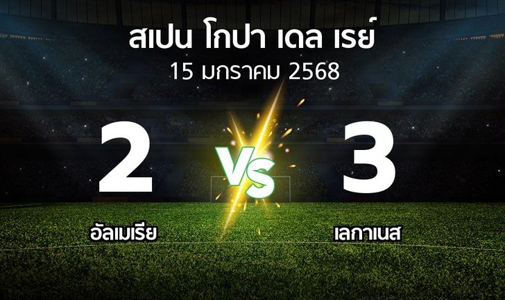 bg score