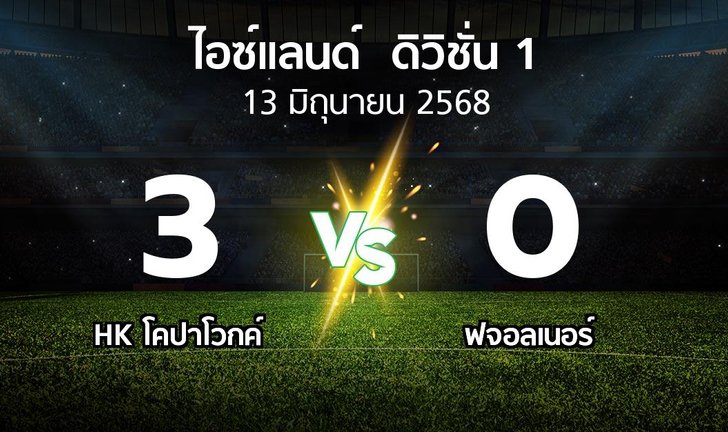 bg score