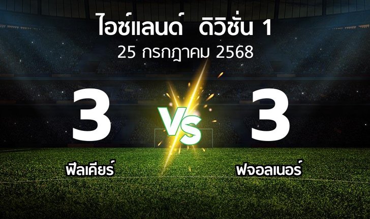 bg score
