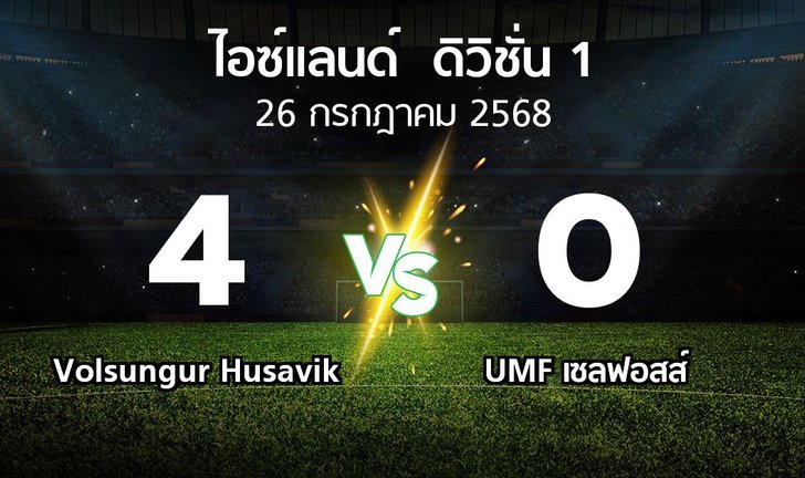 bg score