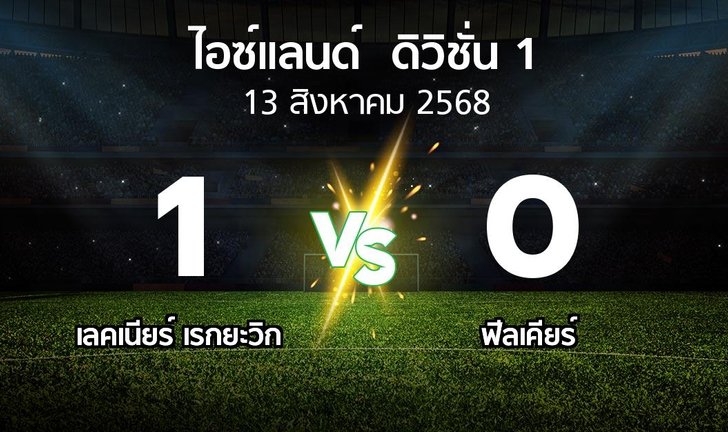 bg score