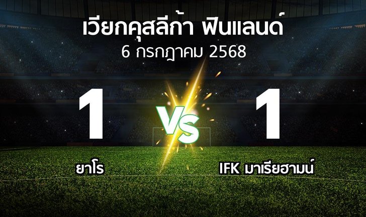 bg score