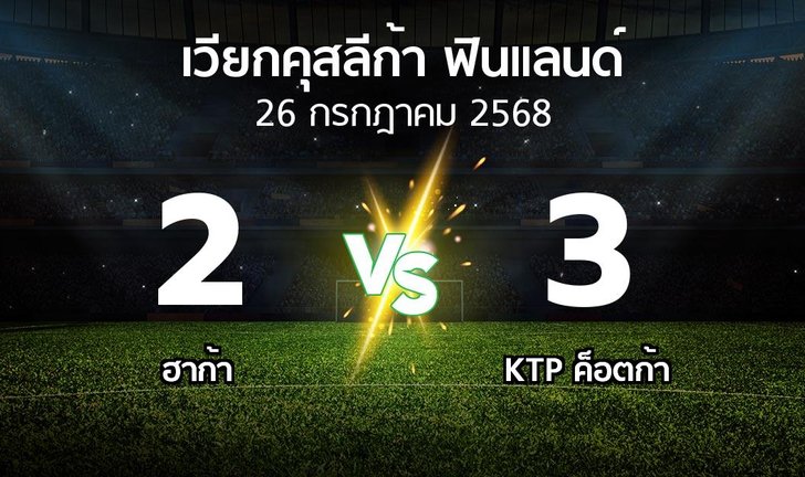bg score