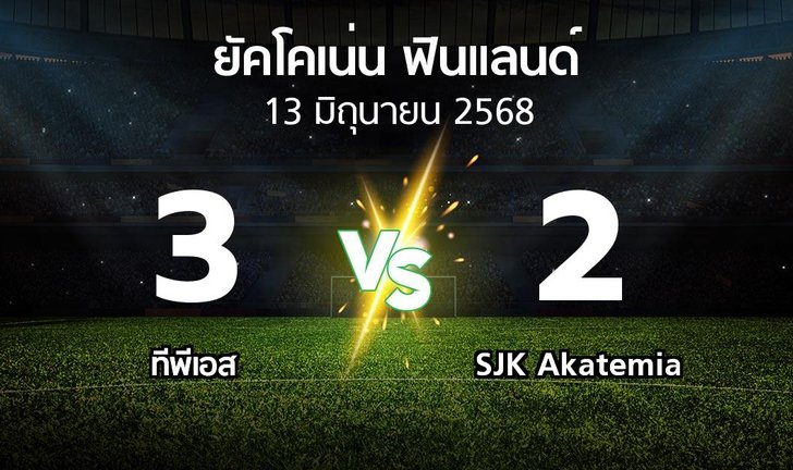 bg score
