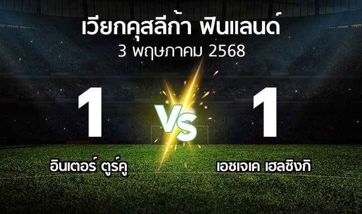 bg score