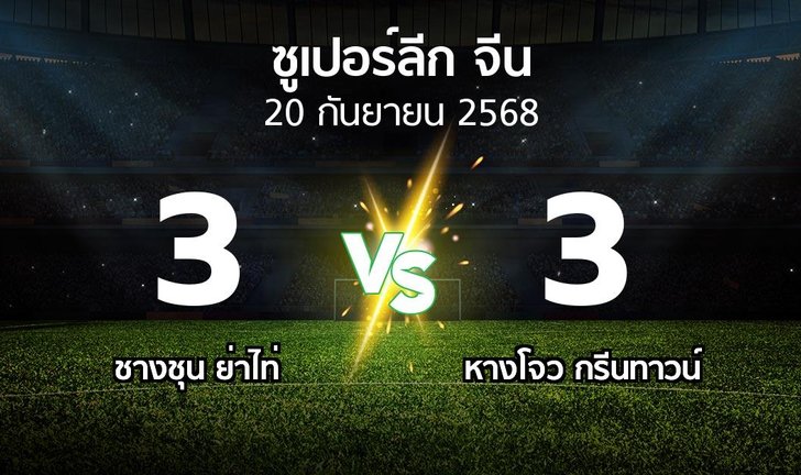 bg score