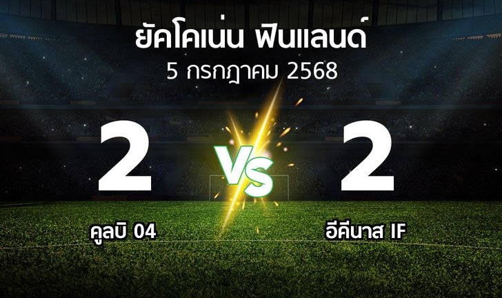 bg score
