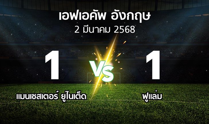 bg score