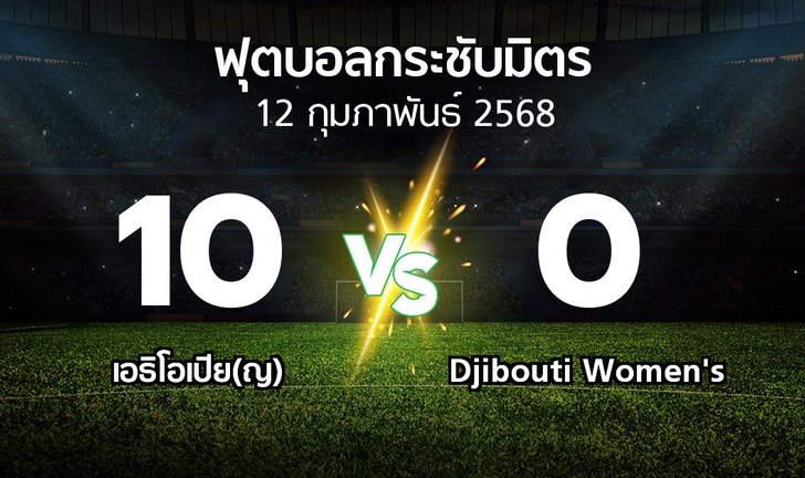 bg score