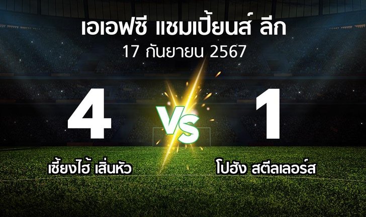bg score